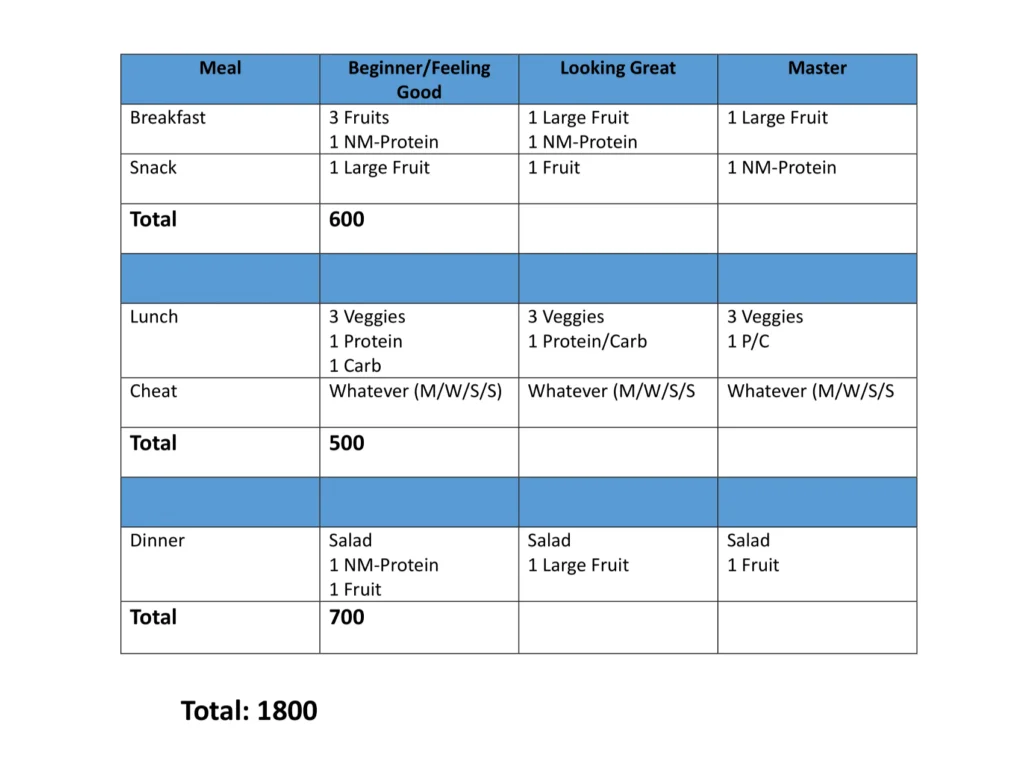 Valencia diet plan pdf 1